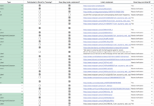 Spreadsheet of music companies supporting black community